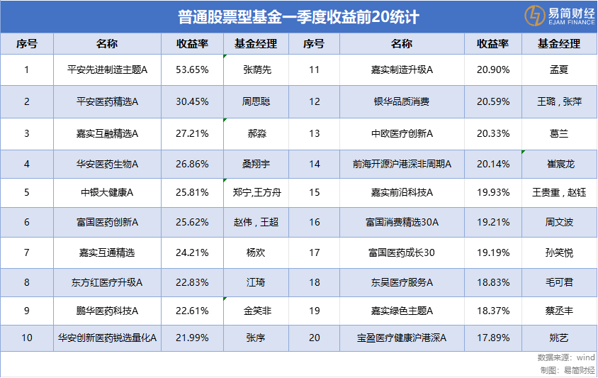 醫(yī)藥基金從“深蹲”到“起跳”，葛蘭的反攻