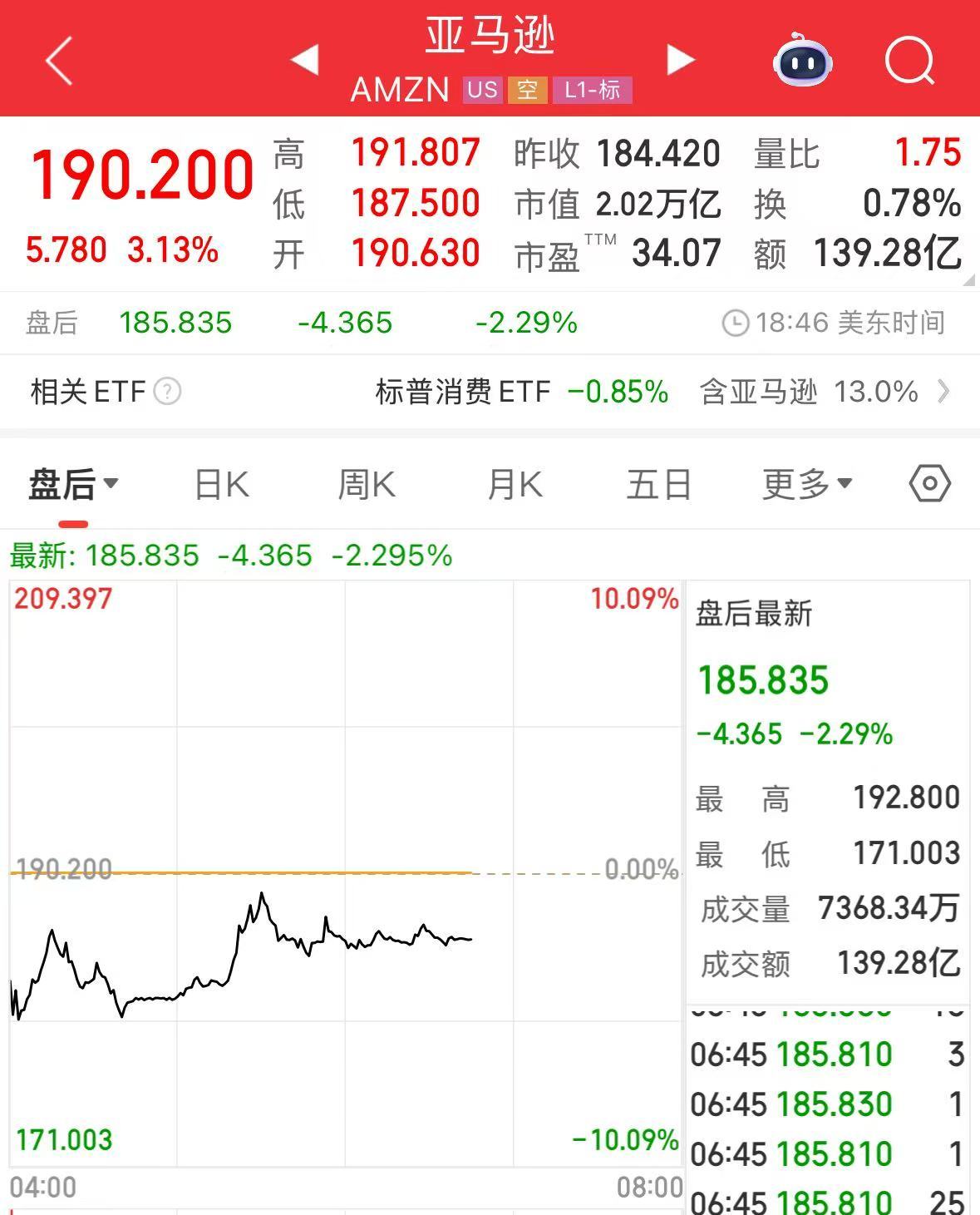 微軟市值一夜?jié)q超1.6萬億元！業(yè)績超預期，蘋果盤后卻跌超4%，什么情況？公司宣布：最高回購1000億美元股票