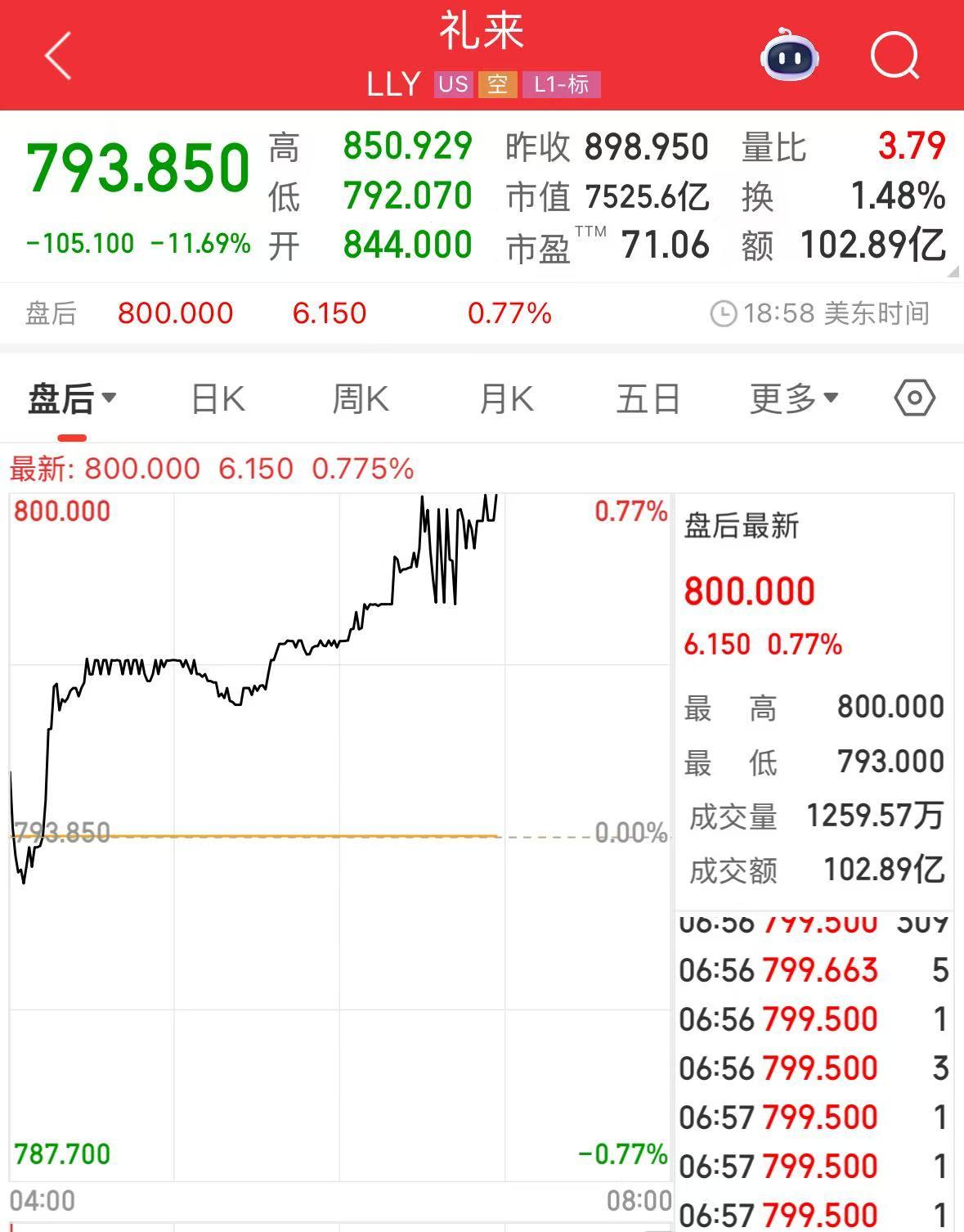 微軟市值一夜?jié)q超1.6萬億元！業(yè)績超預期，蘋果盤后卻跌超4%，什么情況？公司宣布：最高回購1000億美元股票