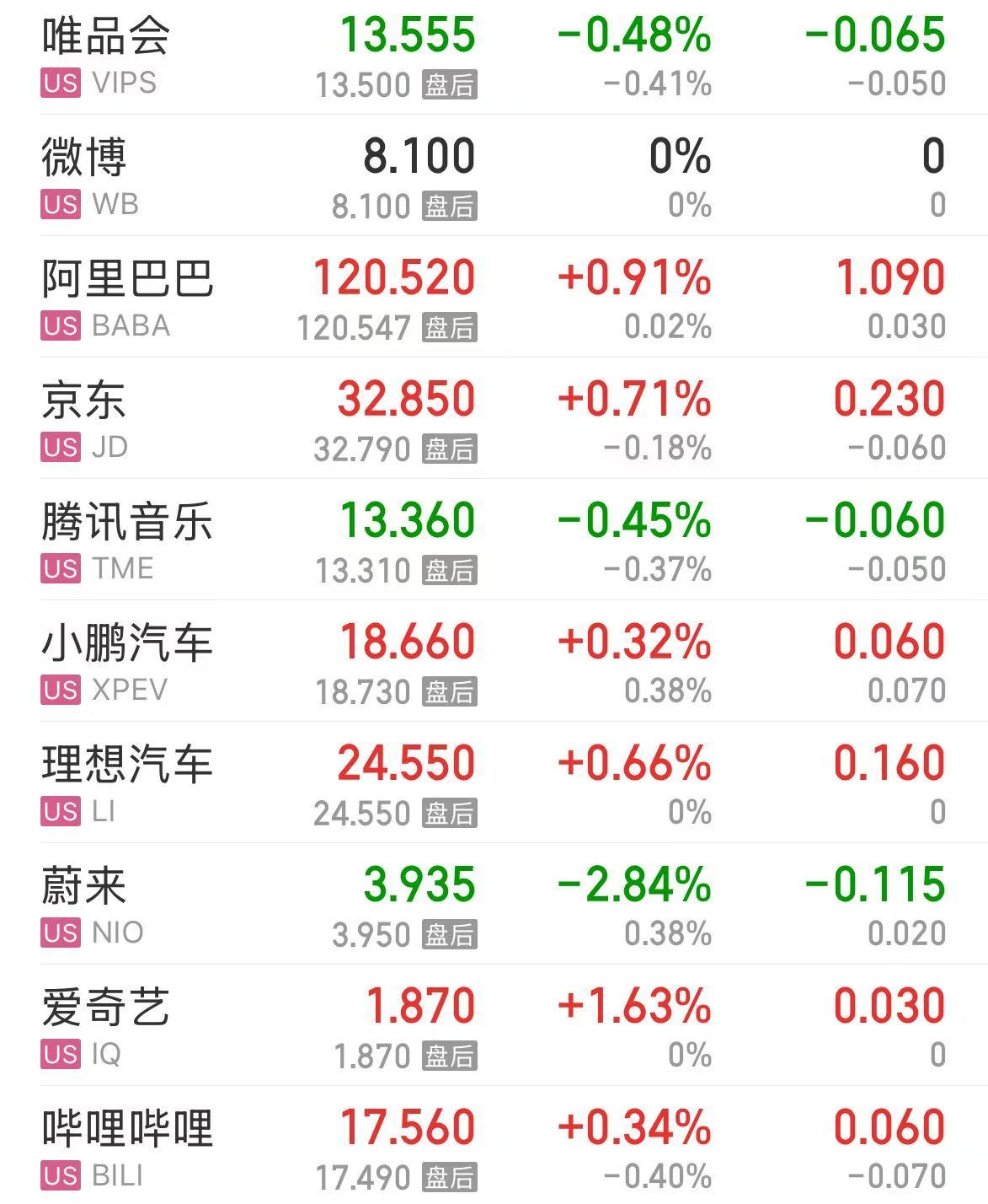 微軟市值一夜?jié)q超1.6萬億元！業(yè)績超預期，蘋果盤后卻跌超4%，什么情況？公司宣布：最高回購1000億美元股票