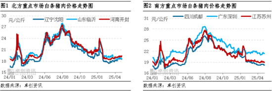 白條豬肉：4月價(jià)格窄幅波動 5月或有上漲空間