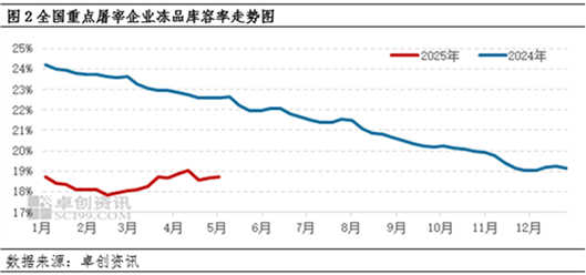 白條豬肉：4月價(jià)格窄幅波動 5月或有上漲空間