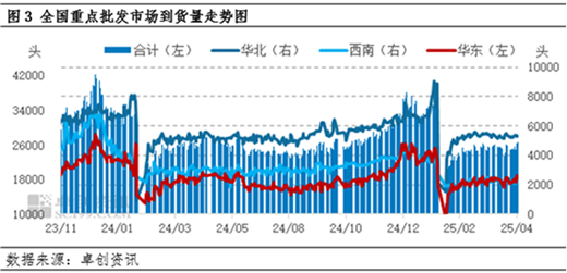 白條豬肉：4月價(jià)格窄幅波動 5月或有上漲空間