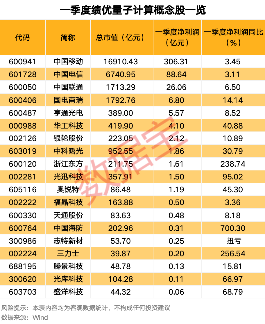 第四代量子計(jì)算測(cè)控系統(tǒng)發(fā)布 績(jī)優(yōu)股來了（附名單）