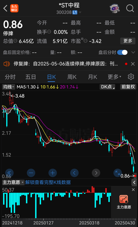 000622、300208，擬退市！