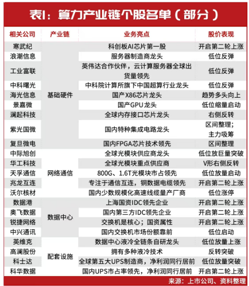 當(dāng)前，就看這兩條主線！