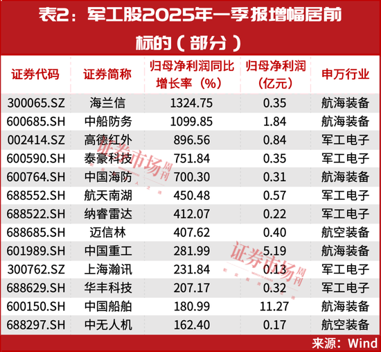 當(dāng)前，就看這兩條主線！