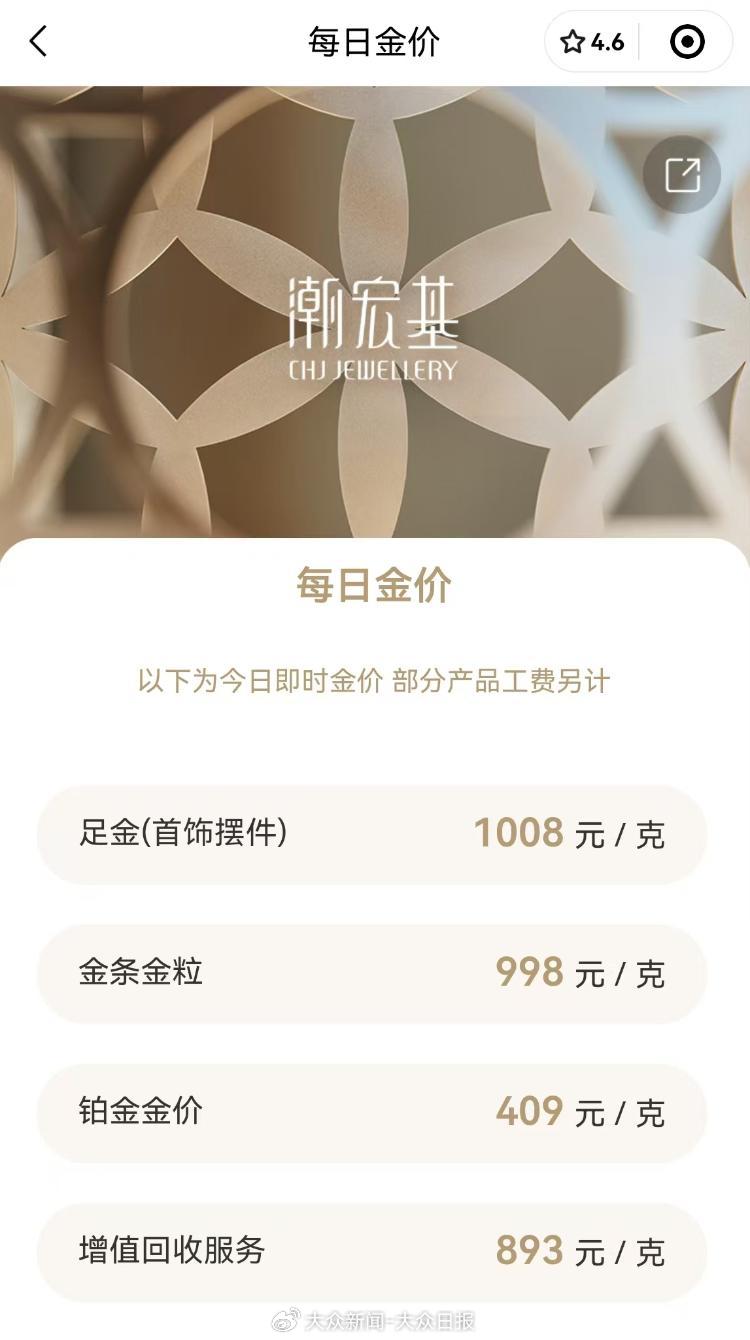 金價(jià)回調(diào)！金飾價(jià)格跌破千元