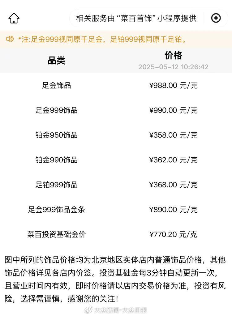 金價(jià)回調(diào)！金飾價(jià)格跌破千元