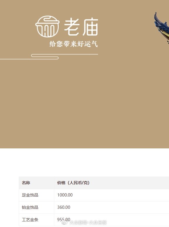 金價(jià)回調(diào)！金飾價(jià)格跌破千元