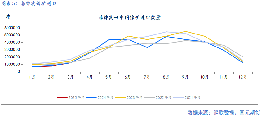 【鎳及不銹鋼】宏觀擾動(dòng)增加 上下驅(qū)動(dòng)有限