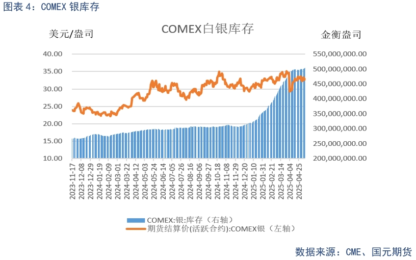 【貴金屬】貿(mào)易戰(zhàn)緩和下 貴金屬高位震蕩