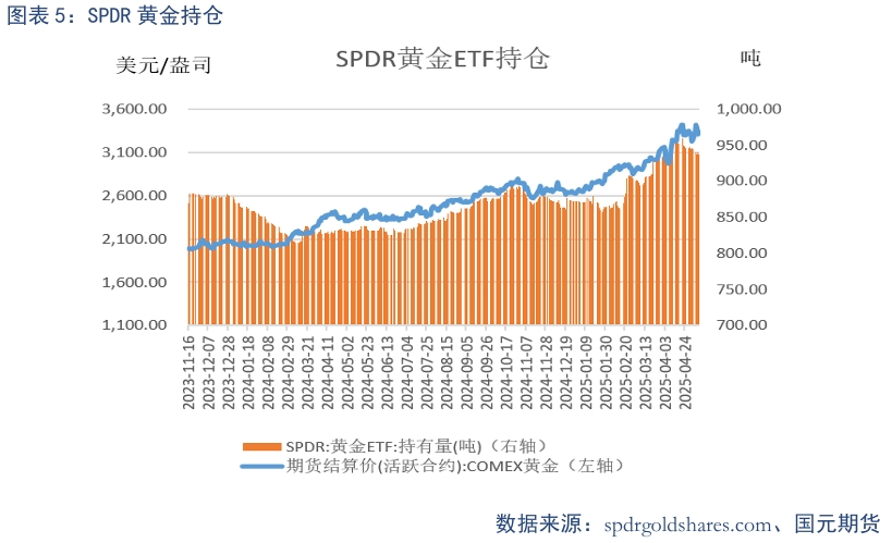 【貴金屬】貿(mào)易戰(zhàn)緩和下 貴金屬高位震蕩