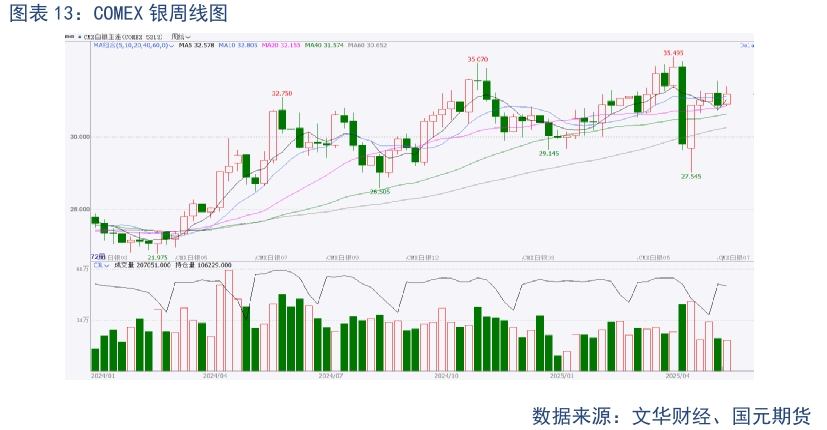 【貴金屬】貿(mào)易戰(zhàn)緩和下 貴金屬高位震蕩