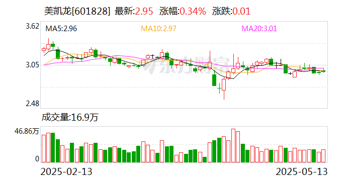 美凱龍董事兼總經(jīng)理車建興被留置