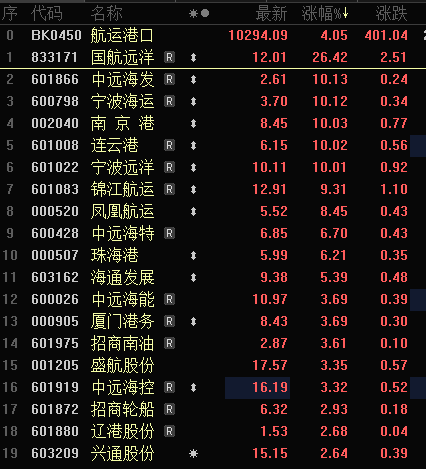 多只銀行股，歷史新高！A股市值破10萬億元板塊誕生