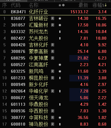 多只銀行股，歷史新高！A股市值破10萬億元板塊誕生