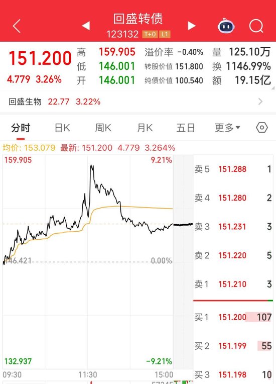 最后一天交易，不操作或虧33%！