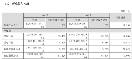 002708、002128，齊推重大資產(chǎn)重組！
