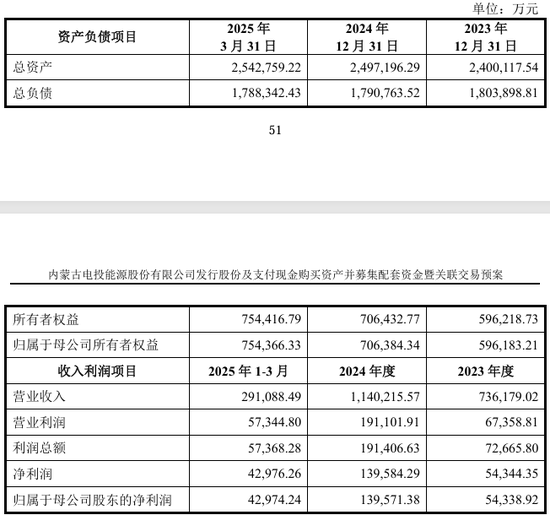 002708、002128，齊推重大資產(chǎn)重組！