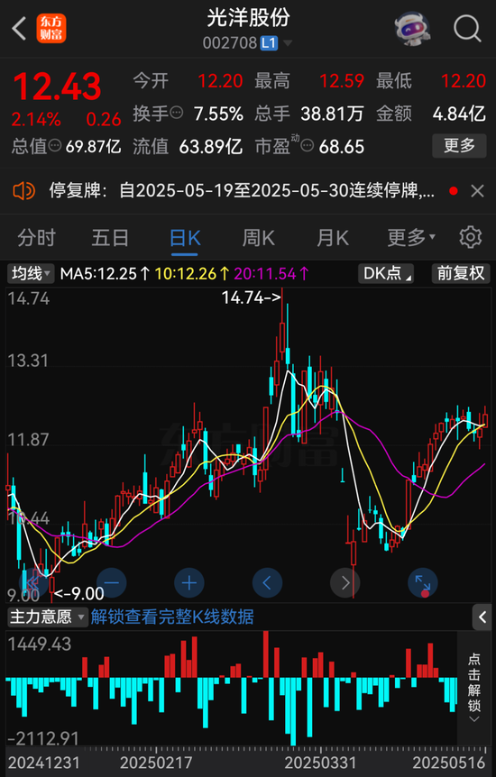 A股重大資產(chǎn)重組，停牌！