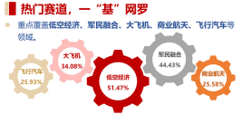 汽車產(chǎn)業(yè)鏈全線走強(qiáng)！新規(guī)來襲，飛行汽車受催化，通用航空ETF華寶（159231）逆市收紅