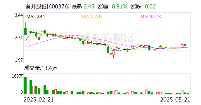 首開股份董事蔣翔宇因個(gè)人原因辭職