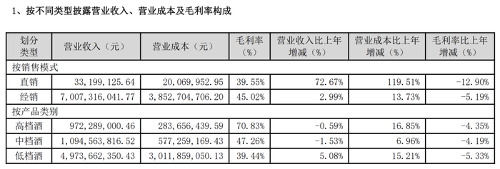 牛欄山的百億“回馬槍”