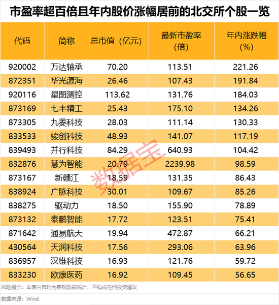超95%個(gè)股年內(nèi)錄得上漲！年內(nèi)最牛板塊今日突發(fā)異動(dòng)