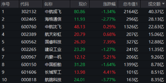 大事件頻出，國防軍工成全球焦點！配置時機到了？多路資金搶先進場！