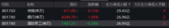 大事件頻出，國防軍工成全球焦點！配置時機到了？多路資金搶先進場！