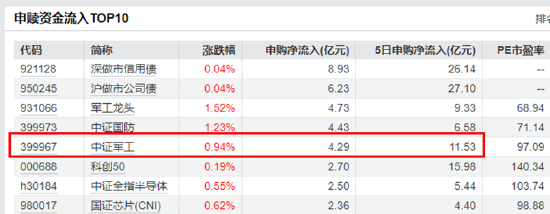 大事件頻出，國防軍工成全球焦點！配置時機到了？多路資金搶先進場！