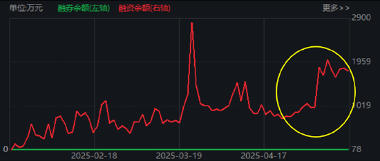 大事件頻出，國防軍工成全球焦點！配置時機到了？多路資金搶先進場！