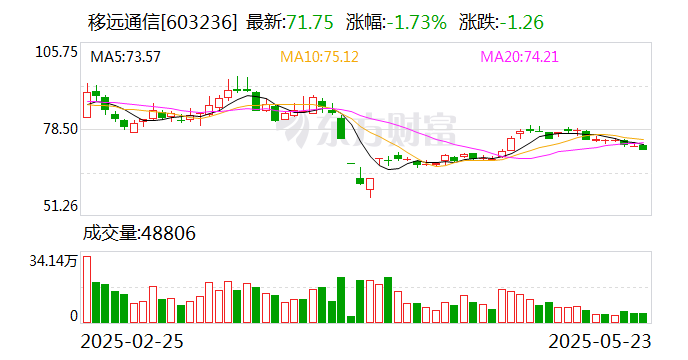 移遠(yuǎn)通信：公司AI玩具解決方案正在逐步向客戶交付