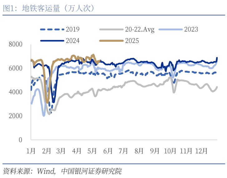 中國銀河宏觀：攻守兼?zhèn)?、靜待其變