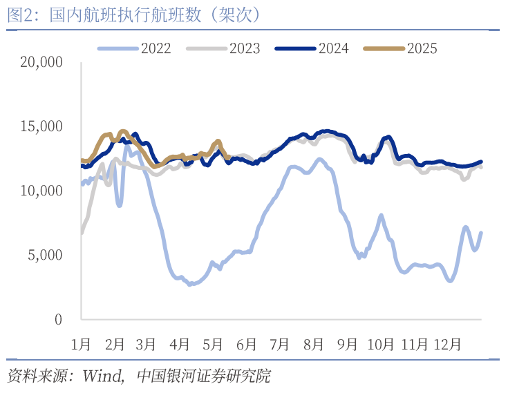 中國銀河宏觀：攻守兼?zhèn)洹㈧o待其變