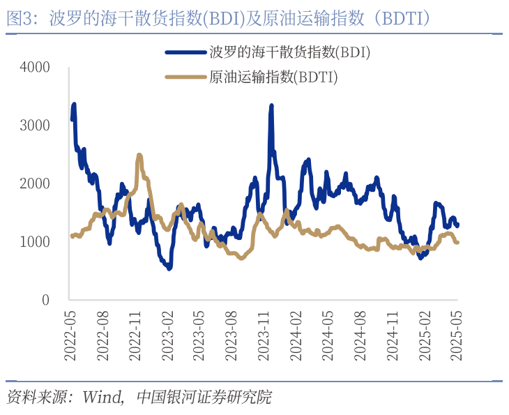 中國銀河宏觀：攻守兼?zhèn)?、靜待其變