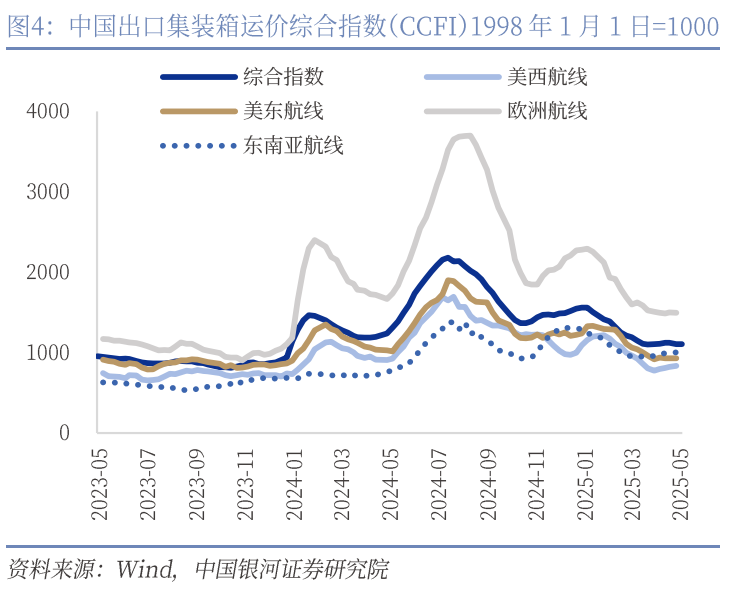 中國銀河宏觀：攻守兼?zhèn)?、靜待其變