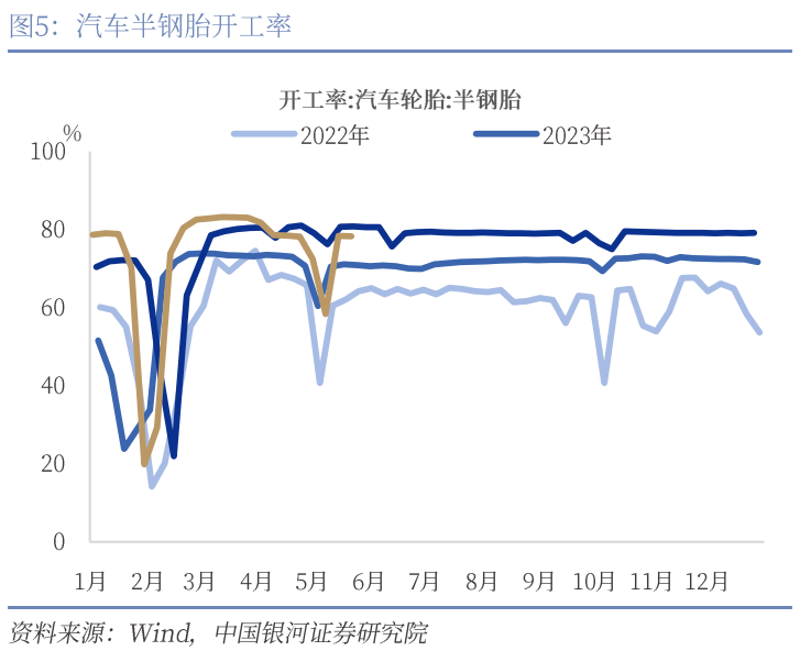 中國銀河宏觀：攻守兼?zhèn)洹㈧o待其變