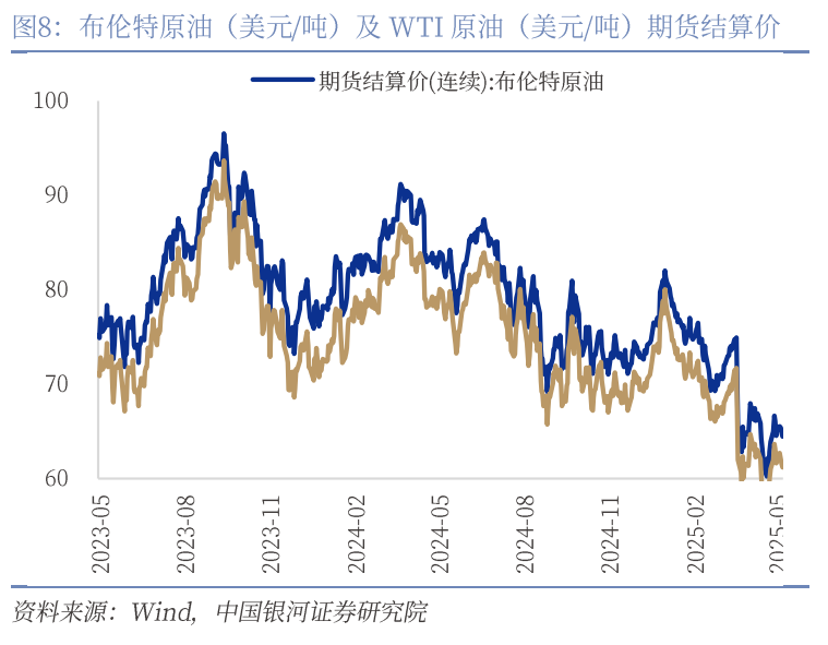 中國銀河宏觀：攻守兼?zhèn)?、靜待其變