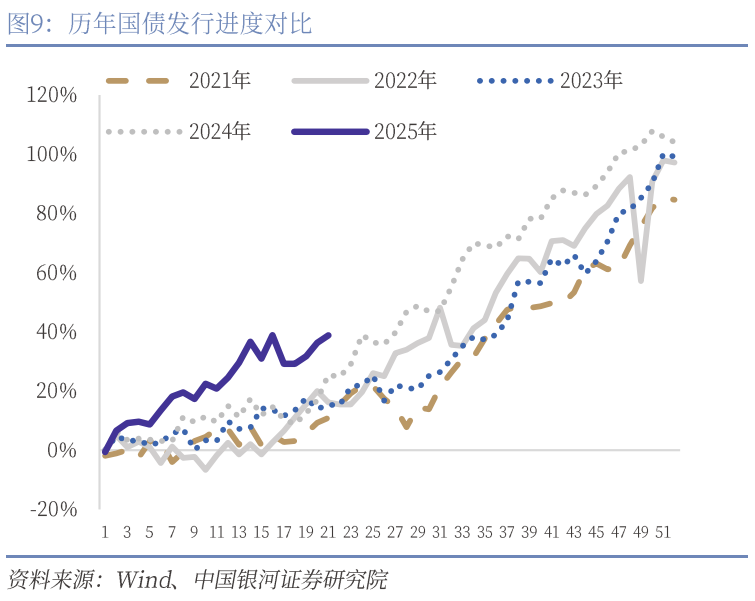 中國銀河宏觀：攻守兼?zhèn)?、靜待其變