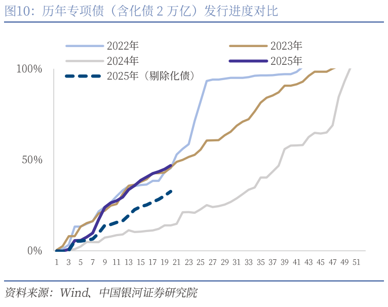 中國銀河宏觀：攻守兼?zhèn)?、靜待其變