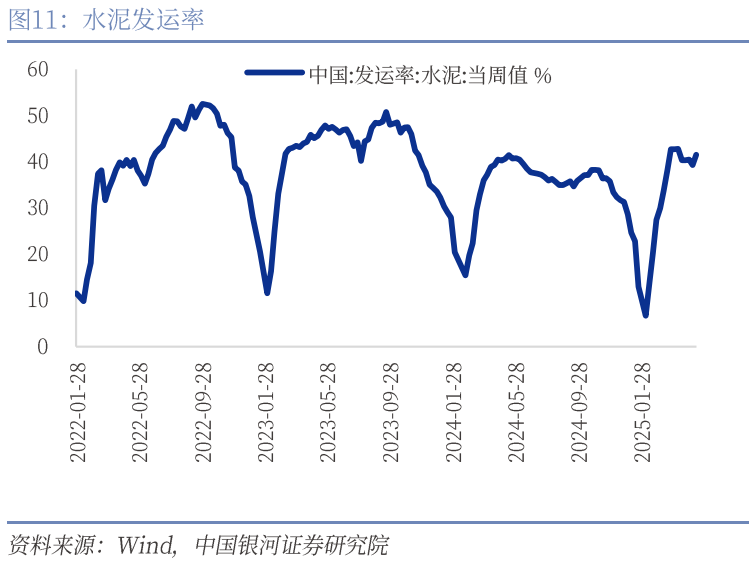 中國銀河宏觀：攻守兼?zhèn)?、靜待其變