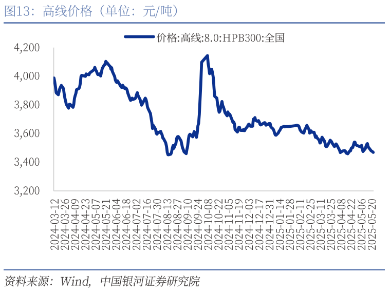 中國銀河宏觀：攻守兼?zhèn)?、靜待其變