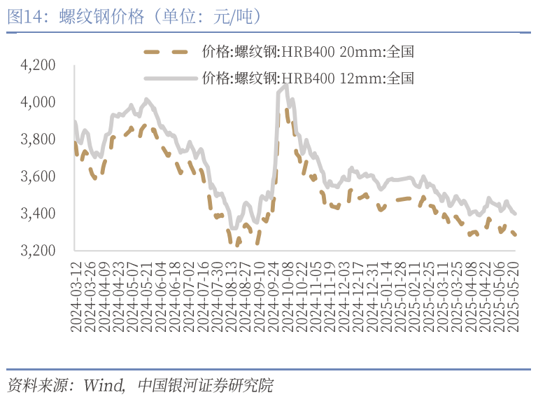 中國銀河宏觀：攻守兼?zhèn)?、靜待其變