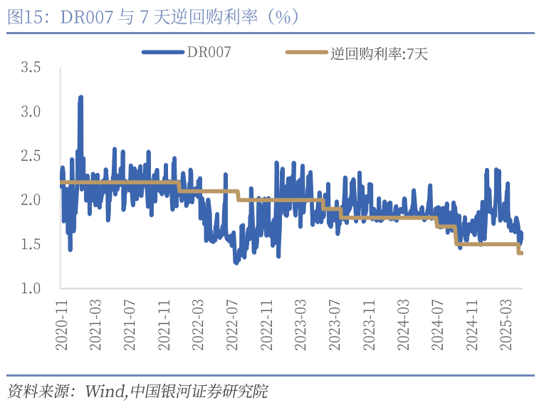 中國銀河宏觀：攻守兼?zhèn)?、靜待其變