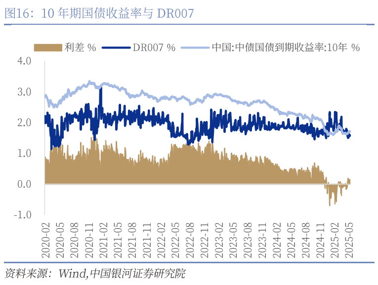 中國銀河宏觀：攻守兼?zhèn)洹㈧o待其變