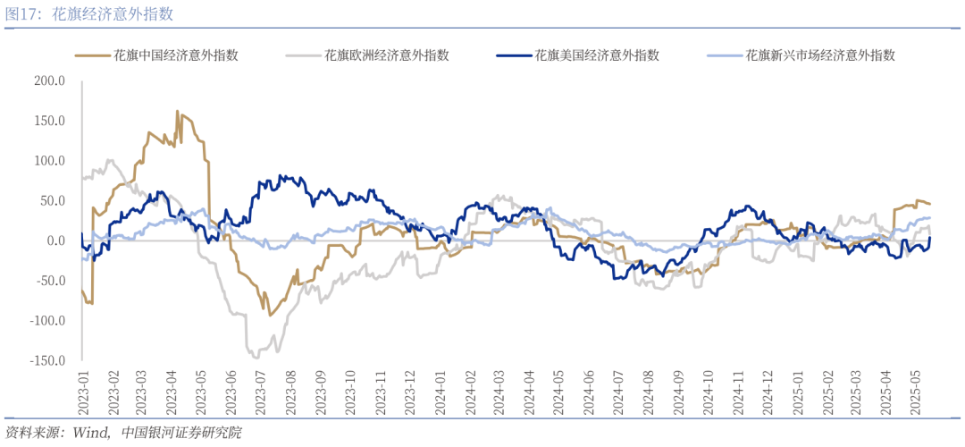中國銀河宏觀：攻守兼?zhèn)?、靜待其變