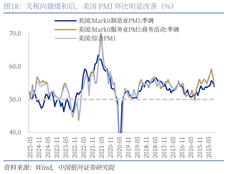 中國銀河宏觀：攻守兼?zhèn)洹㈧o待其變