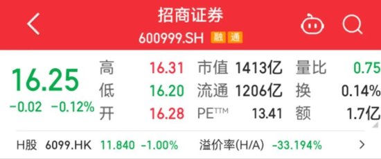 千億券商巨頭，又現(xiàn)高管變更